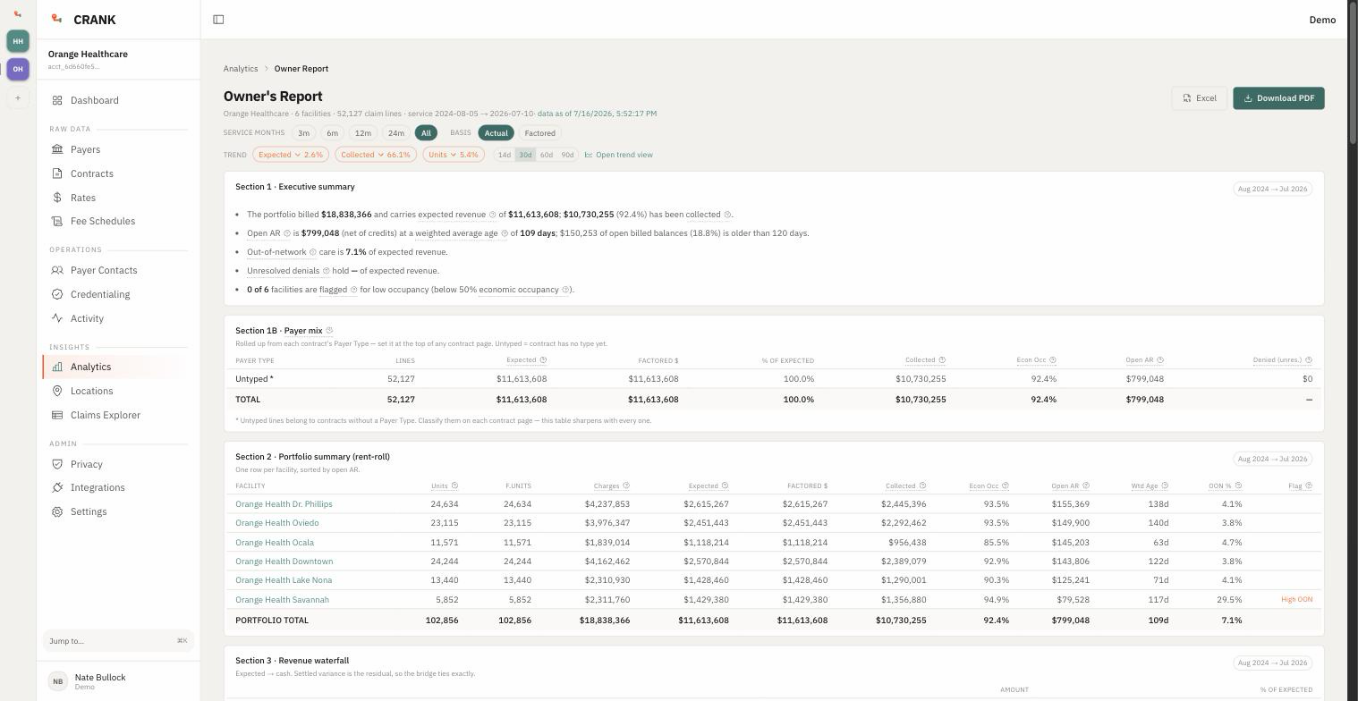 CRANK Owner's Report: executive summary, payer mix, per-facility rent-roll with collection rate, open AR, and flags